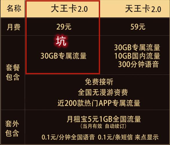 泉州流量卡大王卡免费吗