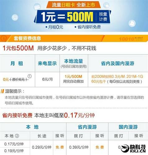 流量卡都要日租费