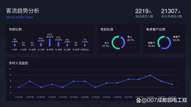 沙灯卡专用流量