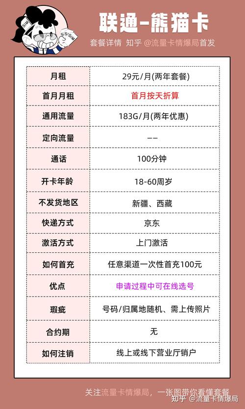 如何选择学生流量卡