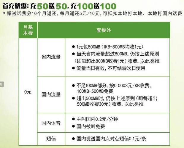 电信日租卡咋申请流量