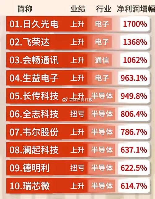 荣达通信流量卡