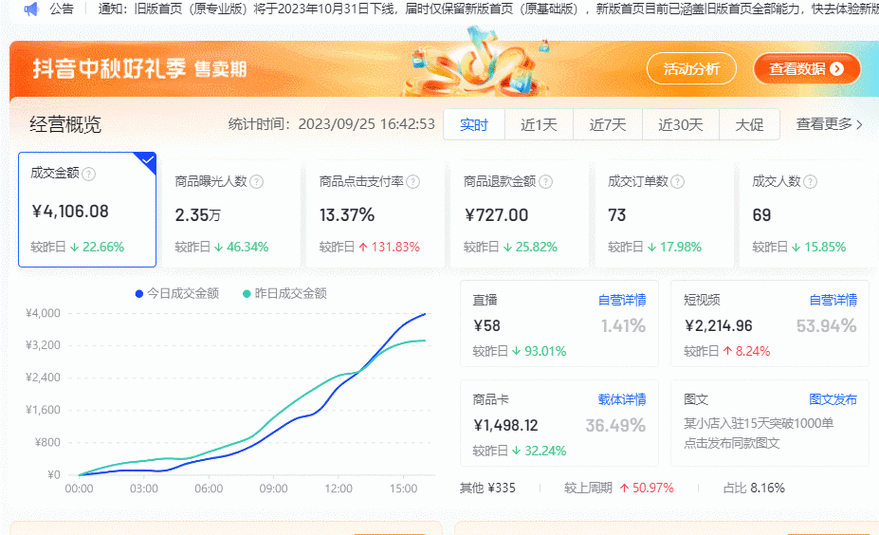 商品卡流量不成交
