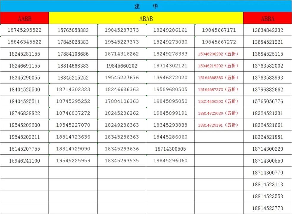 为什么观看流量为0卡