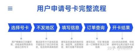 新流量卡 怎么激活
