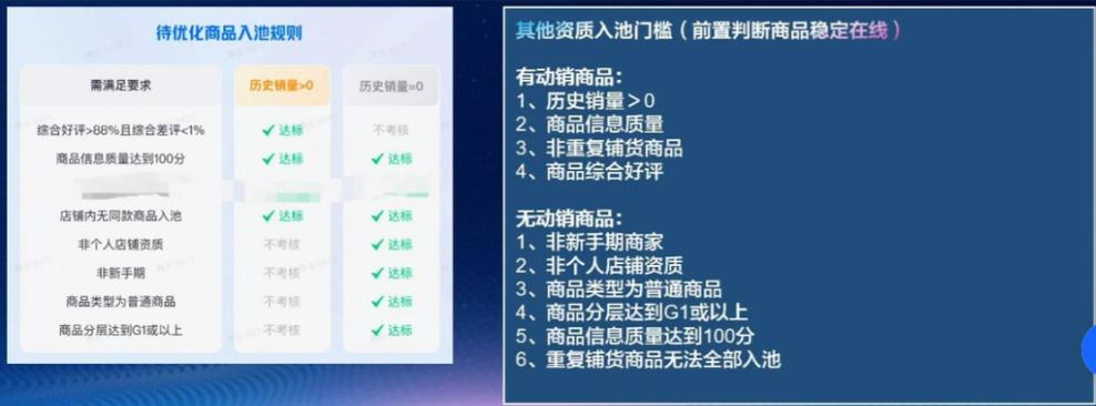 商品卡如何稳住流量
