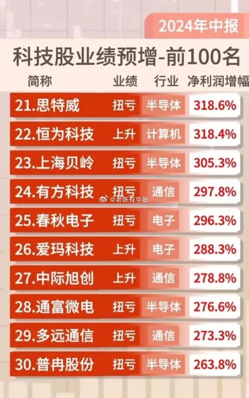 荣达通信流量卡，解锁无限流量的秘密是什么？