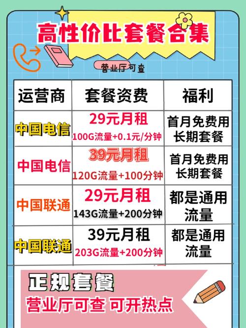 手机流量卡可以接热点吗