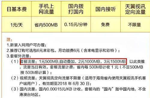 电信日租卡咋申请流量