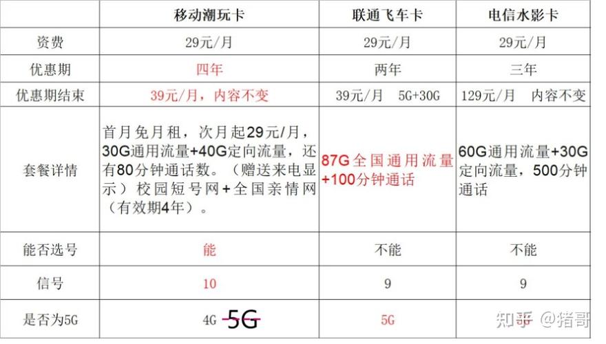 昆明什么流量卡便宜