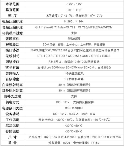 沙灯卡专用流量