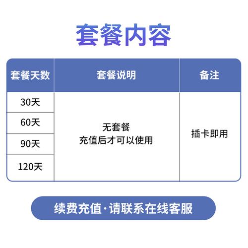 去国外用什么流量卡好用