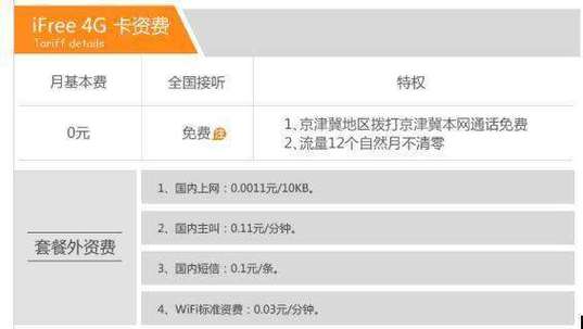 手机下载乐视影音流量卡