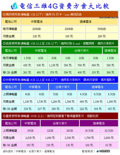 电信流量卡优号