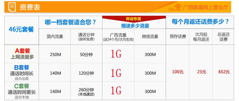 流量卡有通话记录吗