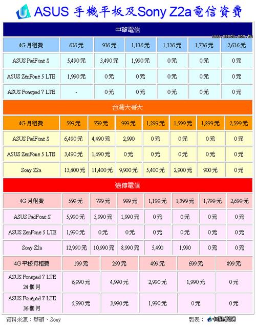 电信流量卡优号