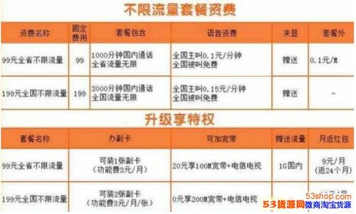 阿里鱼卡流量超出怎么算