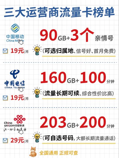 流量卡申请怎么撤单