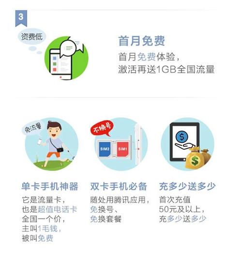 昆明大王流量卡办理流程