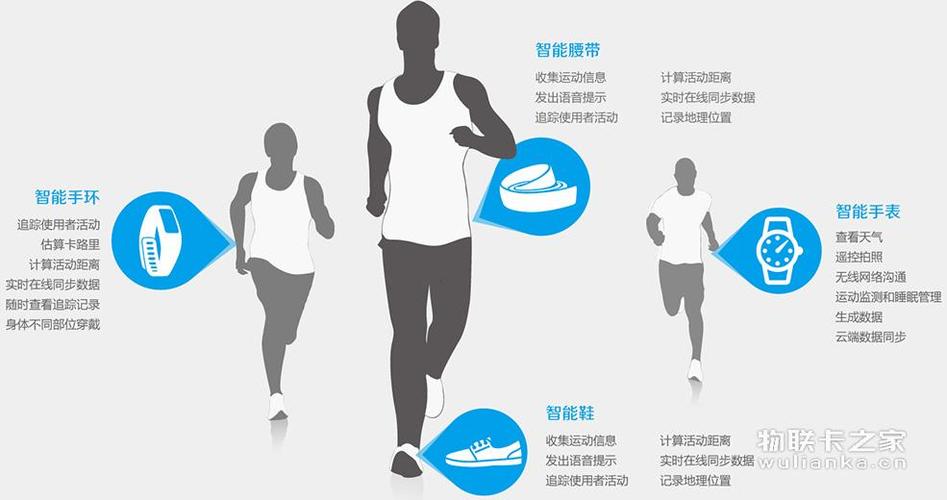 衢州穿戴设备智能流量卡