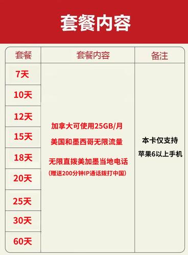 探索墨西哥90天无限流量卡的奥秘，它真的能满足你的旅行需求吗？