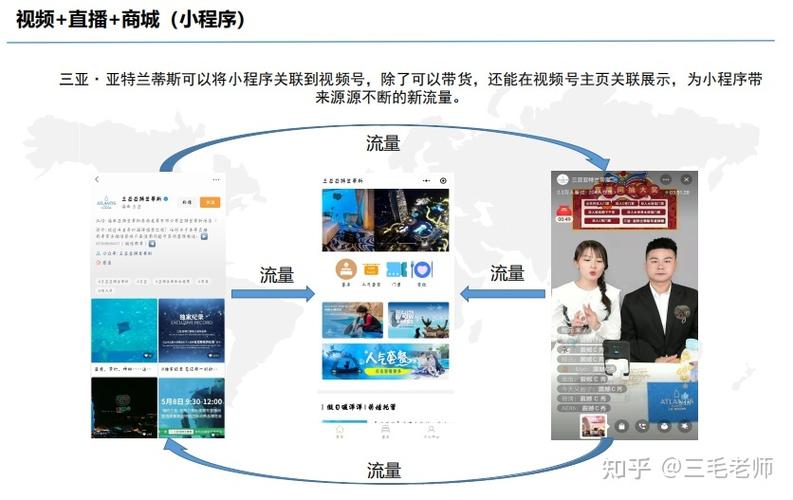 怎么给视频号加流量卡