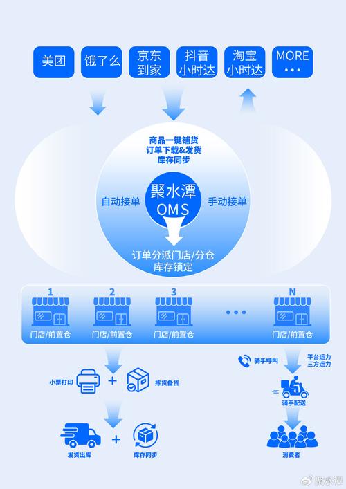 即达物联流量卡，如何实现无缝连接的智能解决方案？