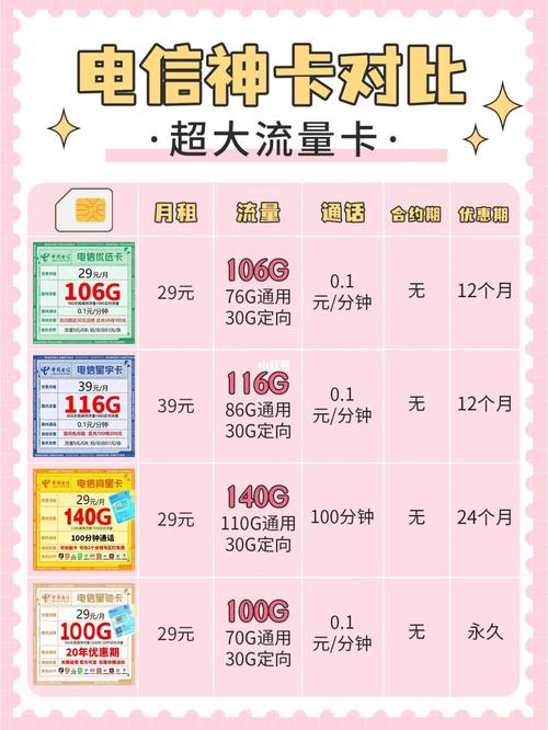 每日优选是哪里的流量卡