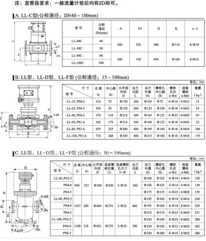 ic卡表的流量测量范围究竟有多广？