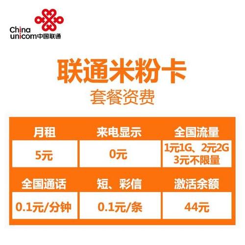 联通米粉卡视频免流量吗