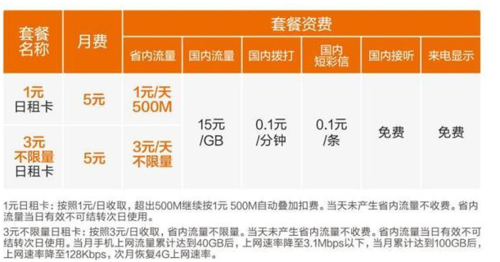联通米粉卡 流量 顺序