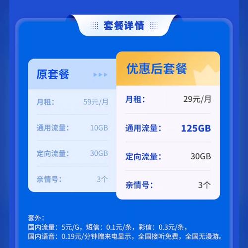 如何为移动副卡快速充值流量？
