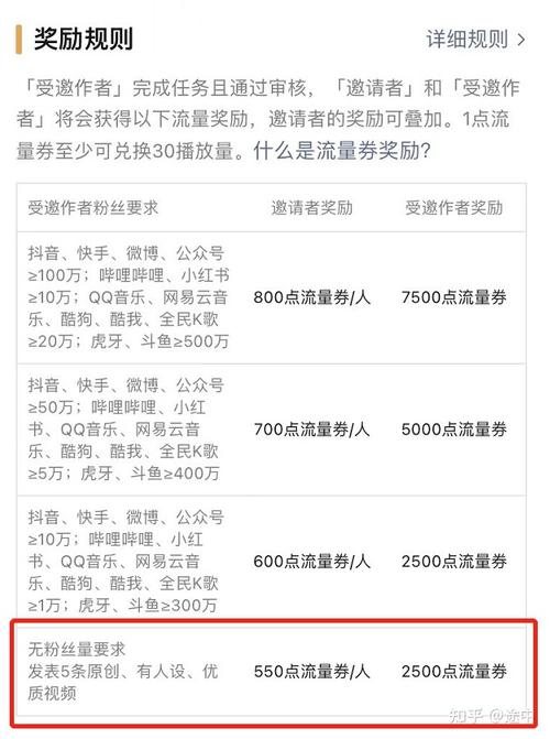 怎么给视频号加流量卡