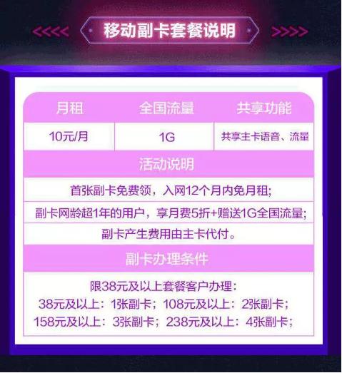 如何充分利用移动巨无霸副卡的流量优势？