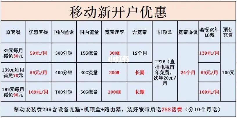 系统查看光纤卡流量信息