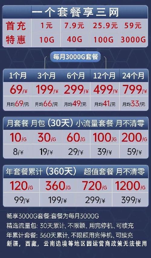 流量卡虚量高达30%，究竟隐藏了多少真实数据？