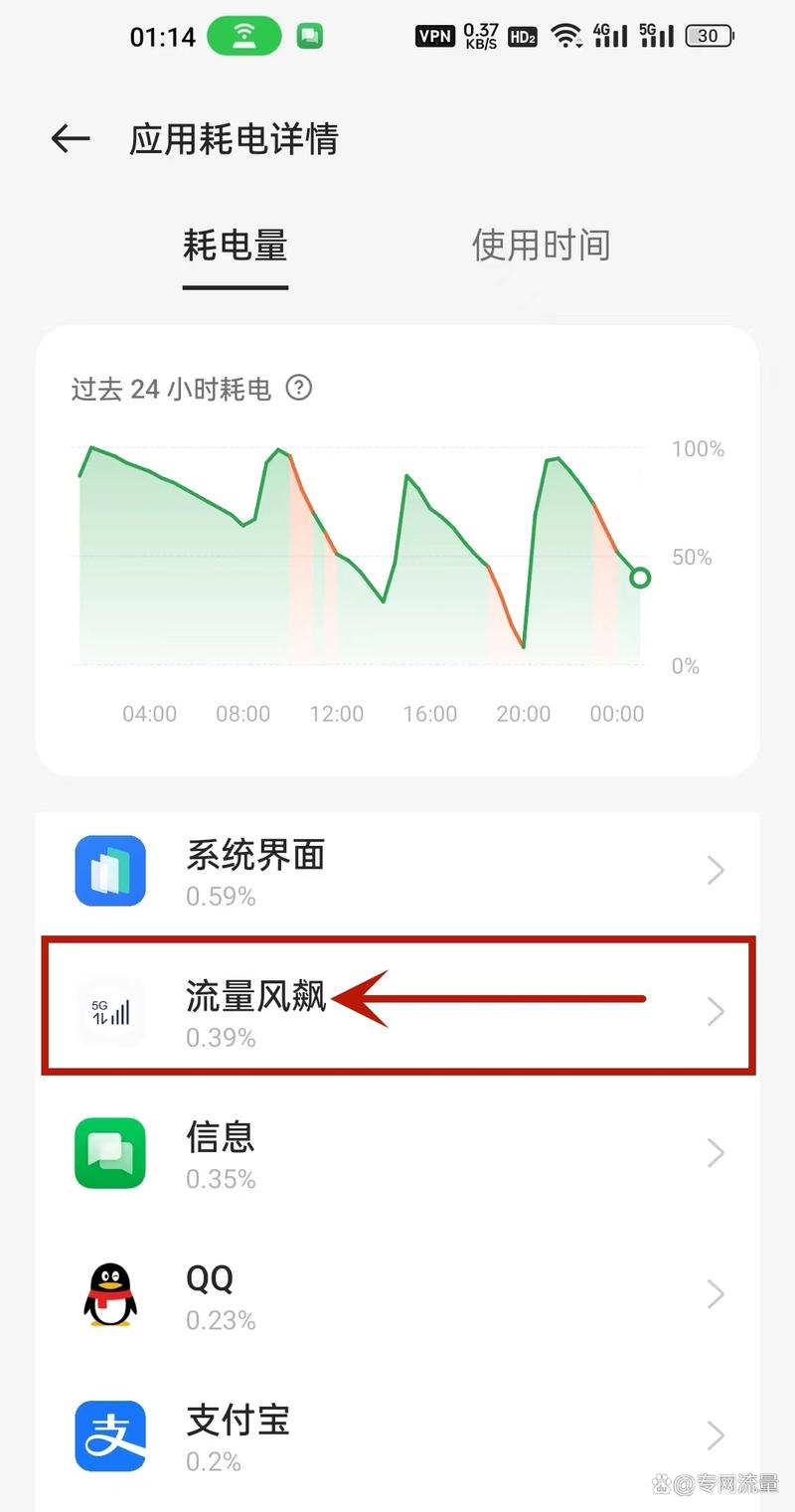 手机卡怎么自己充值流量