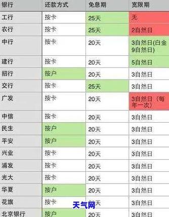 信用卡限流量，如何避免超出您的信用额度？