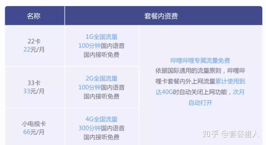 王卡免流量线路