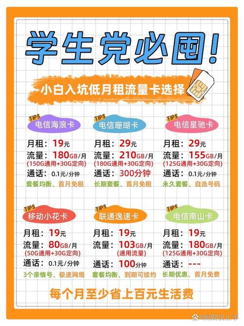 校园卡包含流量吗吗