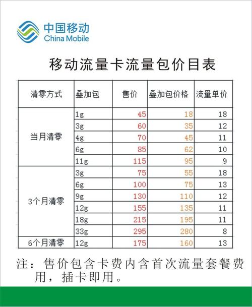 为什么购买的移动流量卡会有月租费用却没有网络服务？