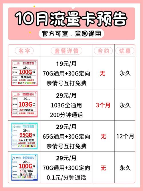流量大王卡注销