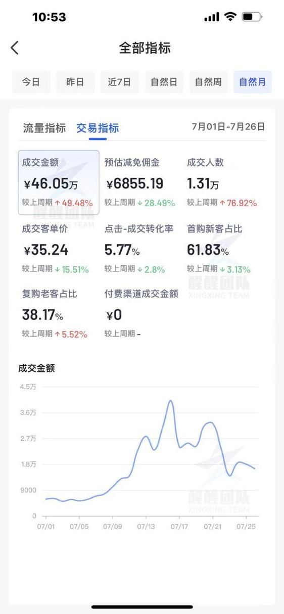 抖音买站0.5块钱100个-抖音买站0.5块钱100个