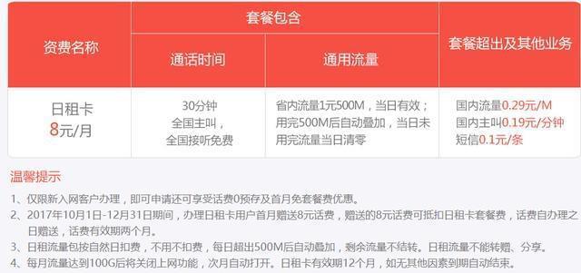 移动日租卡提供的日常流量配额是多少？