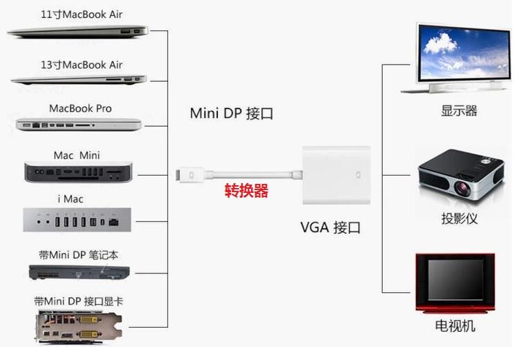 win10笔记本电脑怎么投屏到无线投影仪上?
