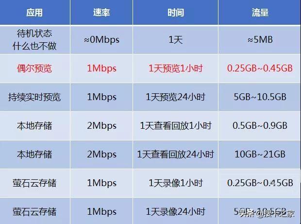 2020流量卡优缺点