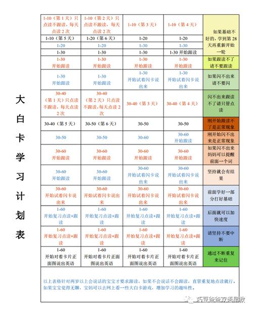 大白卡怎么开流量
