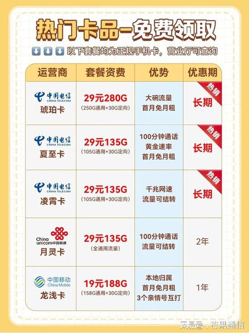 如何查询手机卡上的流量套餐使用情况？