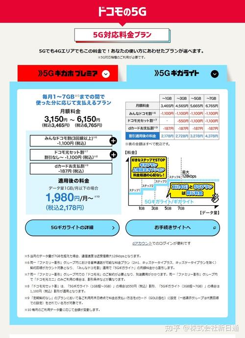 格安卡大流量