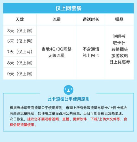 在印尼旅游时如何巧妙购买流量卡？